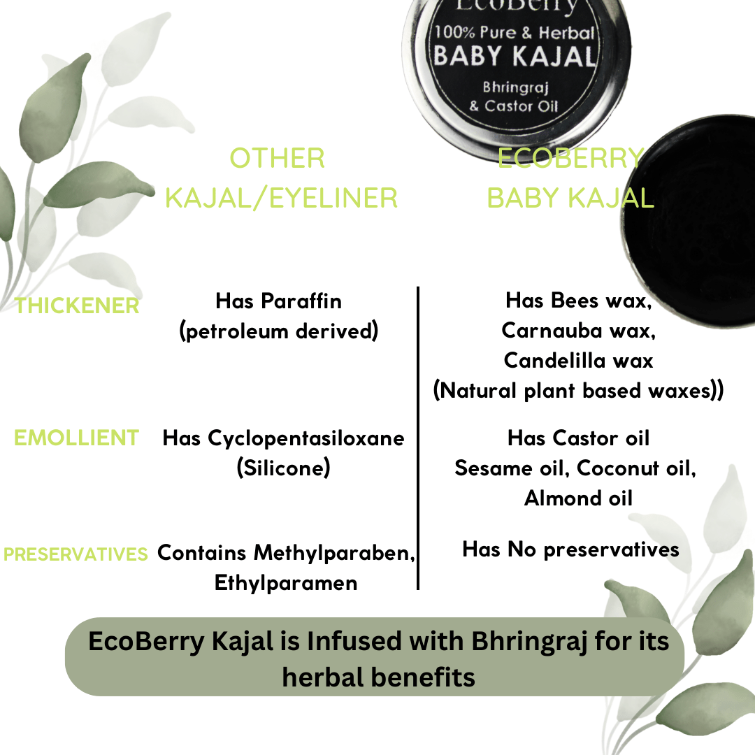 Baby Kajal - EcoBerry - Benefits