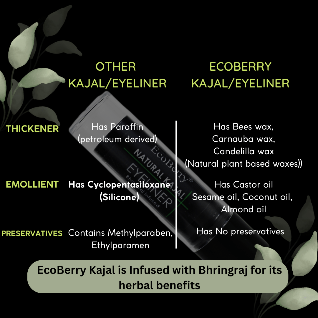 Kajal - EcoBerry - Benefits