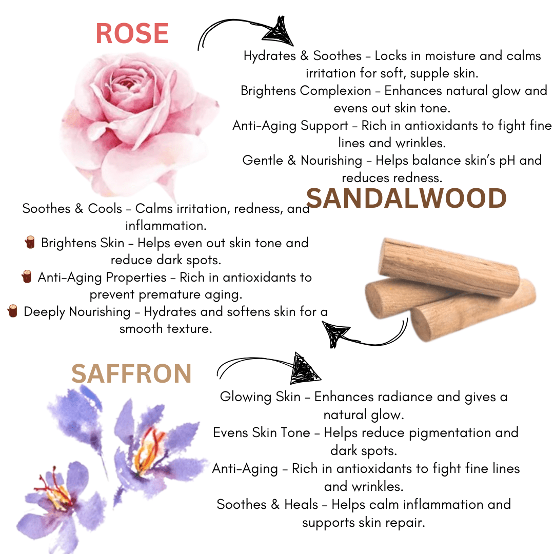 Rose Sandalwood Saffron Light Weight Gel Cream - EcoBerry