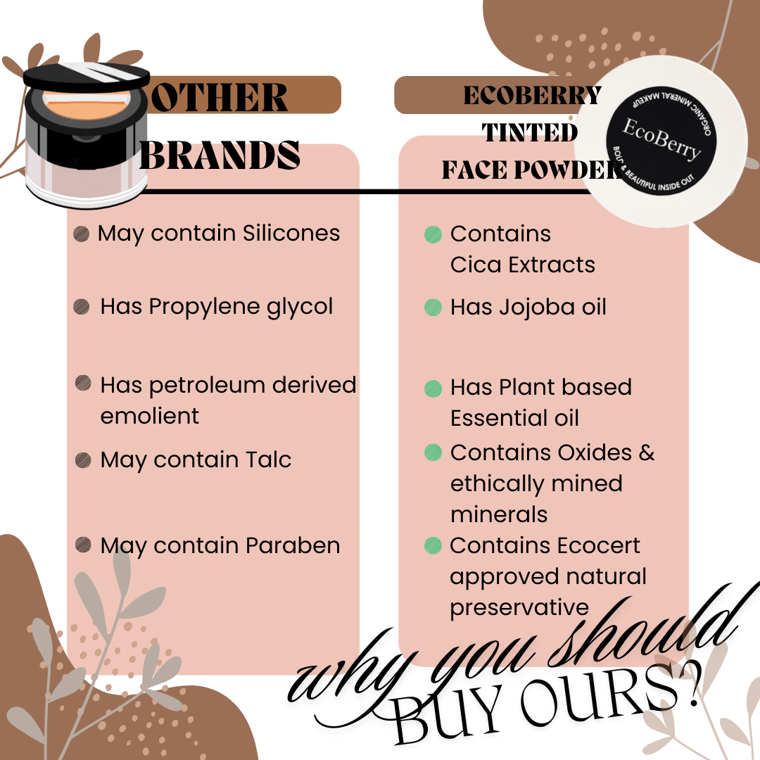 Tinted Face Powder - EcoBerry