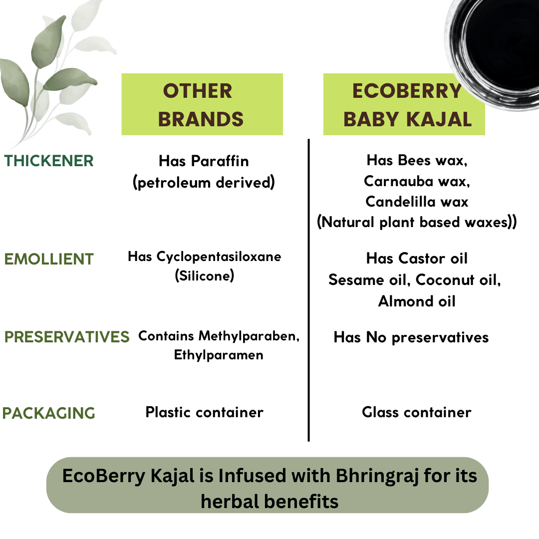 Baby Kajal - Natural Kajal - EcoBerry