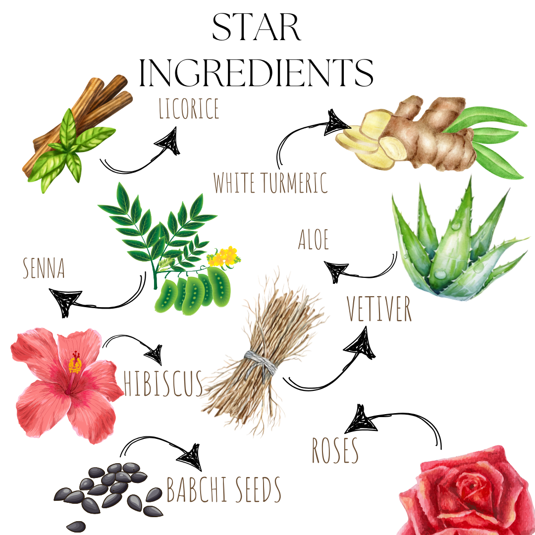 Bright Glow Ubtan For Men - EcoBerry